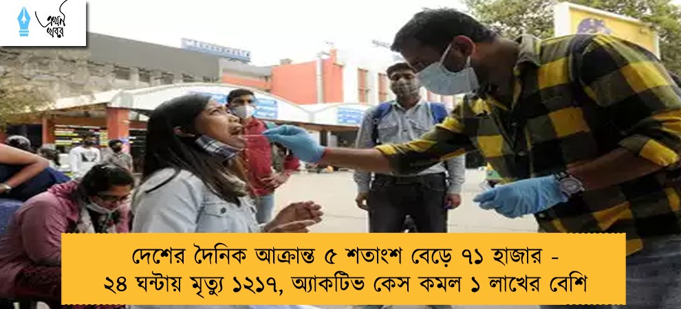 দেশের দৈনিক আক্রান্ত ৫ শতাংশ বেড়ে ৭১ হাজার - ২৪ ঘন্টায় মৃত্যু ১২১৭, অ্যাকটিভ কেস কমল ১ লাখের বেশি