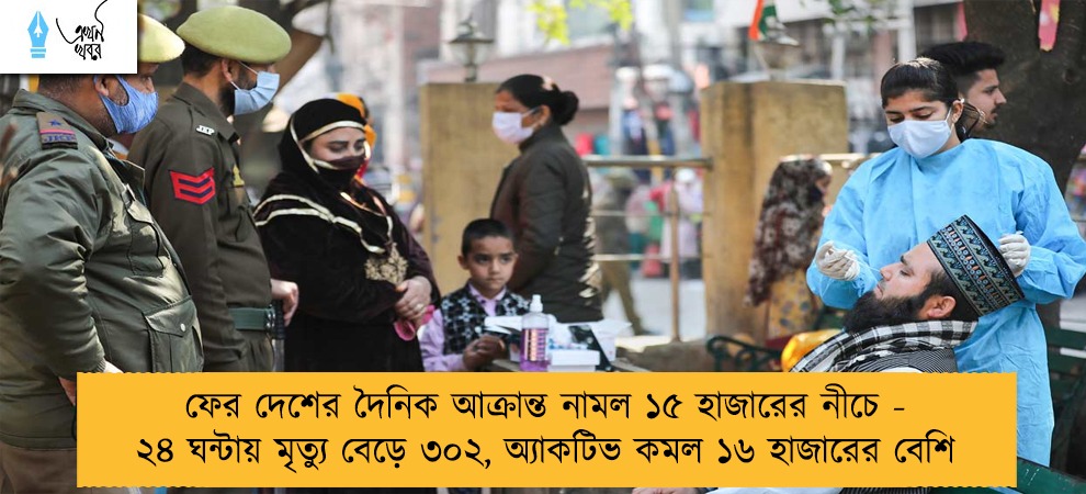 ফের দেশের দৈনিক আক্রান্ত নামল ১৫ হাজারের নীচে -  ২৪ ঘন্টায় মৃত্যু বেড়ে ৩০২, অ্যাকটিভ কমল ১৬ হাজারের বেশি