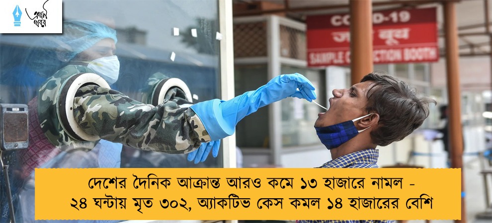 দেশের দৈনিক আক্রান্ত আরও কমে ১৩ হাজারে নামল -  ২৪ ঘন্টায় মৃত ৩০২, অ্যাকটিভ কেস কমল ১৪ হাজারের বেশি