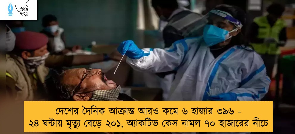 দেশের দৈনিক আক্রান্ত আরও কমে ৬ হাজার ৩৯৬ - ২৪ ঘন্টায় মৃত্যু বেড়ে ২০১, অ্যাকটিভ কেস নামল ৭০ হাজারের নীচে