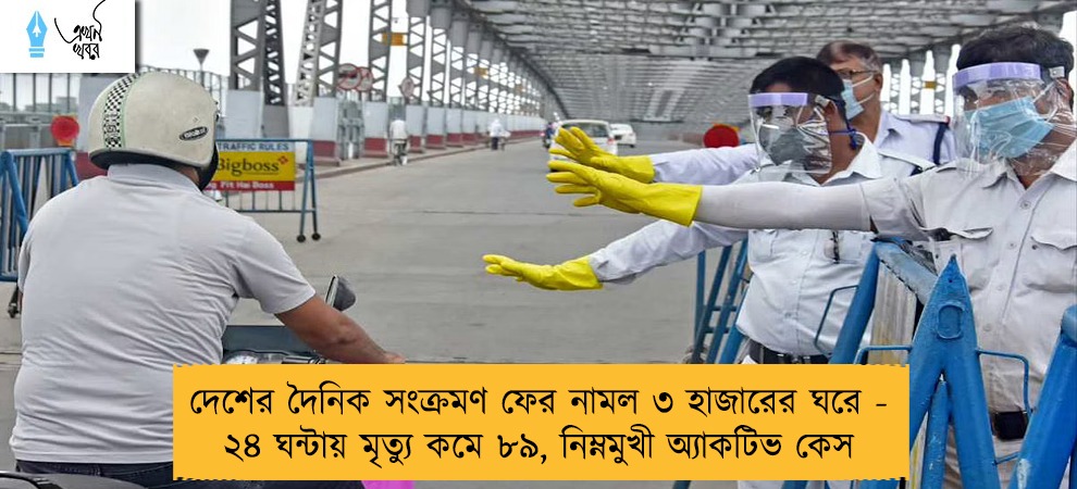 দেশের দৈনিক সংক্রমণ ফের নামল ৩ হাজারের ঘরে - ২৪ ঘন্টায় মৃত্যু কমে ৮৯, নিম্নমুখী অ্যাকটিভ কেস