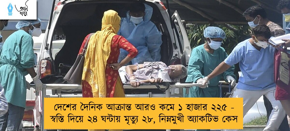 দেশের দৈনিক আক্রান্ত আরও কমে ১ হাজার ২২৫ - স্বস্তি দিয়ে ২৪ ঘন্টায় মৃত্যু ২৮, নিম্নমুখী অ্যাকটিভ কেস