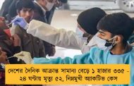 দেশের দৈনিক আক্রান্ত সামান্য বেড়ে ১ হাজার ৩৩৫ - ২৪ ঘন্টায় মৃত্যু ৫২, নিম্নমুখী অ্যাকটিভ কেস