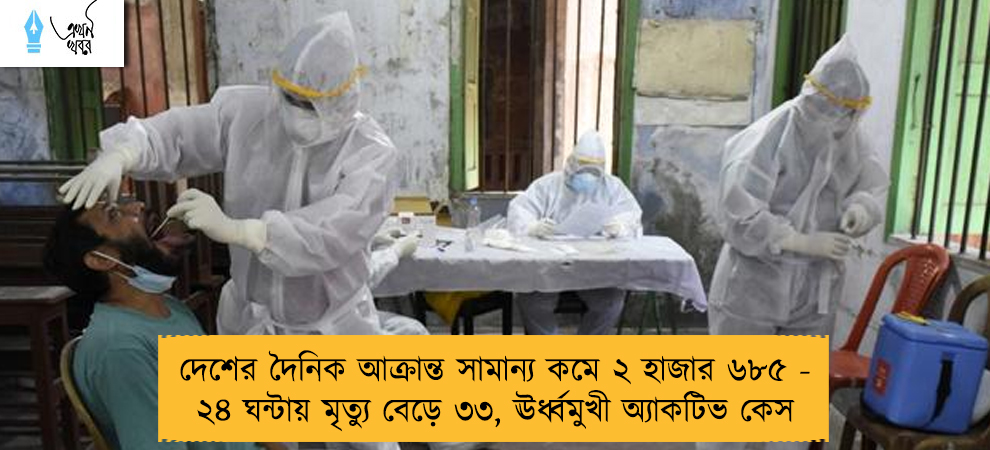 দেশের দৈনিক আক্রান্ত সামান্য কমে ২ হাজার ৬৮৫ - ২৪ ঘন্টায় মৃত্যু বেড়ে ৩৩, ঊর্ধ্বমুখী অ্যাকটিভ কেস