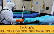 নিম্নমুখী কোভিড গ্রাফ - গত ২৪ ঘন্টায় বাংলায় করোনা আক্রান্তের সংখ্যা ২৭