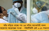 স্বস্তি বাড়িয়ে রাজ্যে গত ২৪ ঘণ্টায় অনেকটাই কমল করোনায় আক্রান্তের সংখ্যা - পজিটিভিটি রেট ০.২৭ শতাংশ