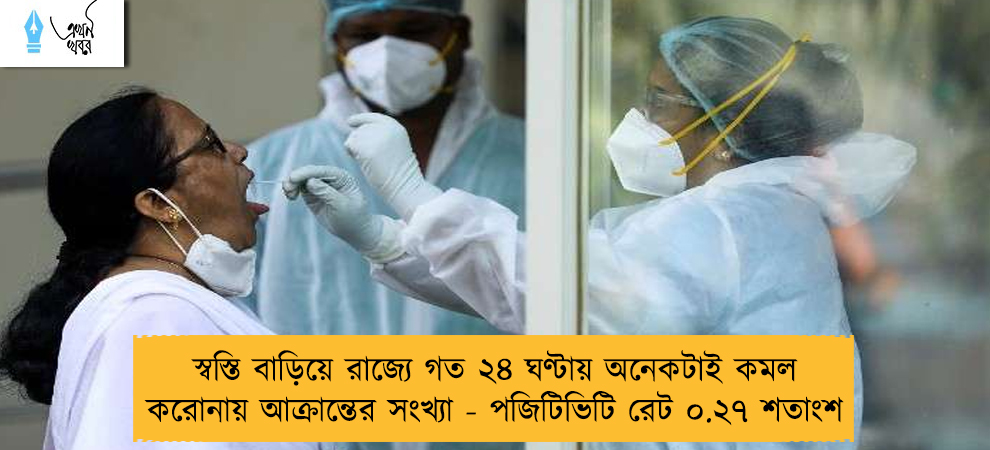 স্বস্তি বাড়িয়ে রাজ্যে গত ২৪ ঘণ্টায় অনেকটাই কমল করোনায় আক্রান্তের সংখ্যা - পজিটিভিটি রেট ০.২৭ শতাংশ