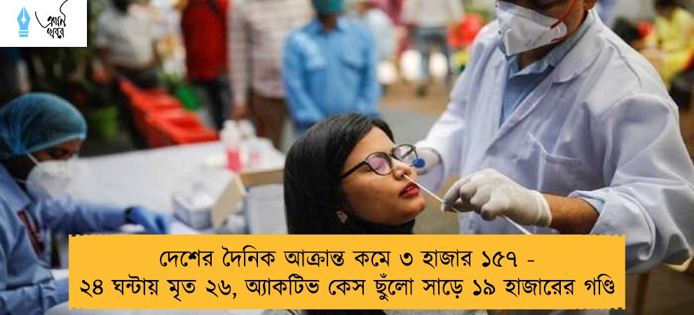 দেশের দৈনিক আক্রান্ত কমে ৩ হাজার ১৫৭ - ২৪ ঘন্টায় মৃত ২৬, অ্যাকটিভ কেস ছুঁলো সাড়ে ১৯ হাজারের গণ্ডি