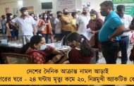 দেশের দৈনিক আক্রান্ত নামল আড়াই হাজারের ঘরে - ২৪ ঘন্টায় মৃত্যু কমে ২০, নিম্নমুখী অ্যাকটিভ কেসও