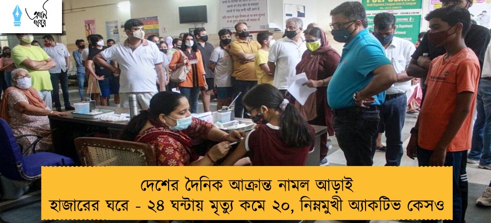 দেশের দৈনিক আক্রান্ত নামল আড়াই হাজারের ঘরে - ২৪ ঘন্টায় মৃত্যু কমে ২০, নিম্নমুখী অ্যাকটিভ কেসও