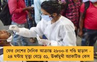 ফের দেশের দৈনিক আক্রান্ত ২৮০০-র গণ্ডি ছাড়াল - ২৪ ঘন্টায় মৃত্যু বেড়ে ৩১, ঊর্ধ্বমুখী অ্যাকটিভ কেস