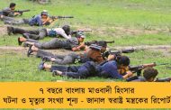 ৭ বছরে বাংলায় মাওবাদী হিংসার ঘটনা ও মৃত্যুর সংখ্যা শূন্য - জানাল স্বরাষ্ট্র মন্ত্রকের রিপোর্ট