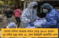 দেশের দৈনিক আক্রান্ত আরও বেড়ে ৩৮০০ ছাড়াল - ২৪ ঘন্টায় মৃত্যু কমে ২২, ফের ঊর্ধ্বমুখী অ্যাকটিভ কেস