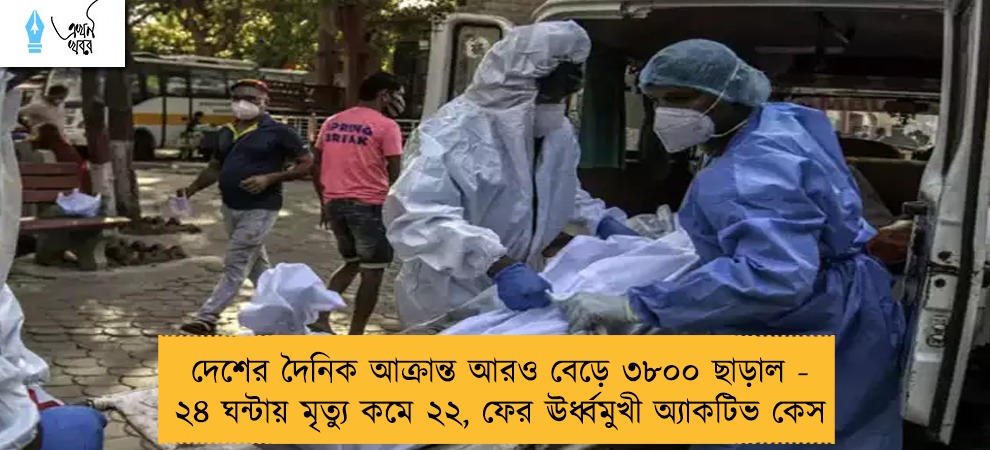দেশের দৈনিক আক্রান্ত আরও বেড়ে ৩৮০০ ছাড়াল - ২৪ ঘন্টায় মৃত্যু কমে ২২, ফের ঊর্ধ্বমুখী অ্যাকটিভ কেস