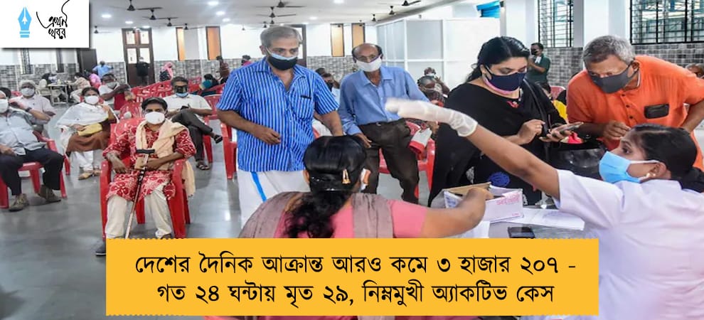 দেশের দৈনিক আক্রান্ত আরও কমে ৩ হাজার ২০৭ - গত ২৪ ঘন্টায় মৃত ২৯, নিম্নমুখী অ্যাকটিভ কেস