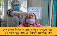 ফের দেশের দৈনিক আক্রান্ত নামল ২ হাজারের ঘরে - ২৪ ঘন্টায় মৃত্যু কমে ১০, নিম্নমুখী অ্যাকটিভ কেস
