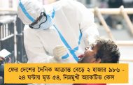 ফের দেশের দৈনিক আক্রান্ত বেড়ে ২ হাজার ৯৮৬ - ২৪ ঘন্টায় মৃত ৫৪, নিম্নমুখী অ্যাকটিভ কেস
