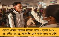 দেশের দৈনিক আক্রান্ত সামান্য বেড়ে ২ হাজার ৮৫৮ - ২৪ ঘন্টায় মৃত ১১, অ্যাকটিভ কেস কমল ৫০০-র বেশি