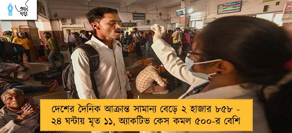 দেশের দৈনিক আক্রান্ত সামান্য বেড়ে ২ হাজার ৮৫৮ - ২৪ ঘন্টায় মৃত ১১, অ্যাকটিভ কেস কমল ৫০০-র বেশি