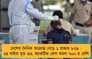 দেশের দৈনিক আক্রান্ত বেড়ে ১ হাজার ৮২৯ - ২৪ ঘন্টায় মৃত ৩৩, অ্যাকটিভ কেস কমল ৭০০-র বেশি