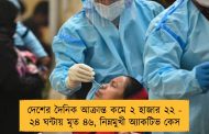 দেশের দৈনিক আক্রান্ত কমে ২ হাজার ২২ - ২৪ ঘন্টায় মৃত ৪৬, নিম্নমুখী অ্যাকটিভ কেস