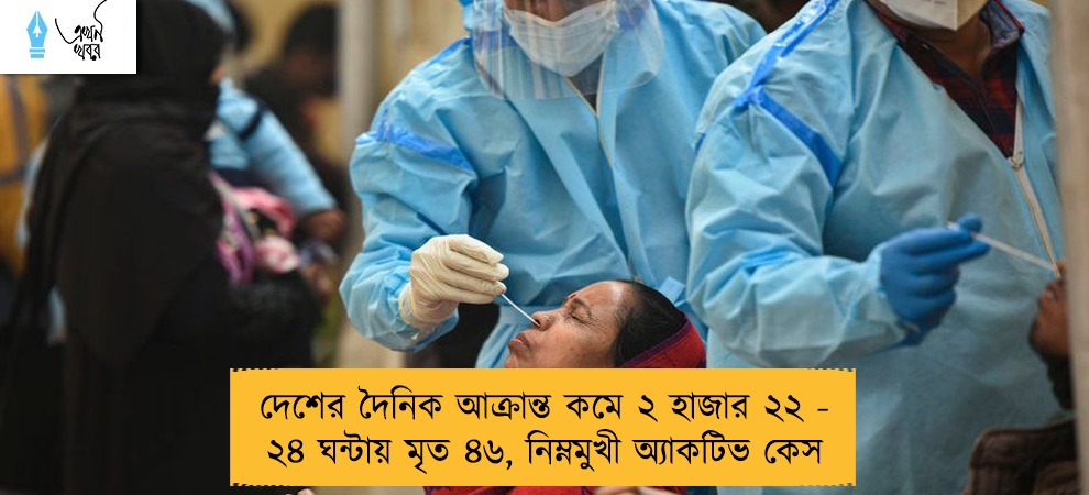 দেশের দৈনিক আক্রান্ত কমে ২ হাজার ২২ - ২৪ ঘন্টায় মৃত ৪৬, নিম্নমুখী অ্যাকটিভ কেস