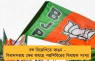 বঙ্গ বিজেপিতে ভাঙন – বিধানসভায় ফের কমছে পদ্মশিবিরের বিধায়ক সংখ্যা