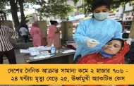 দেশের দৈনিক আক্রান্ত সামান্য কমে ২ হাজার ৭০৬ - ২৪ ঘন্টায় মৃত্যু বেড়ে ২৫, ঊর্ধ্বমুখী অ্যাকটিভ কেস