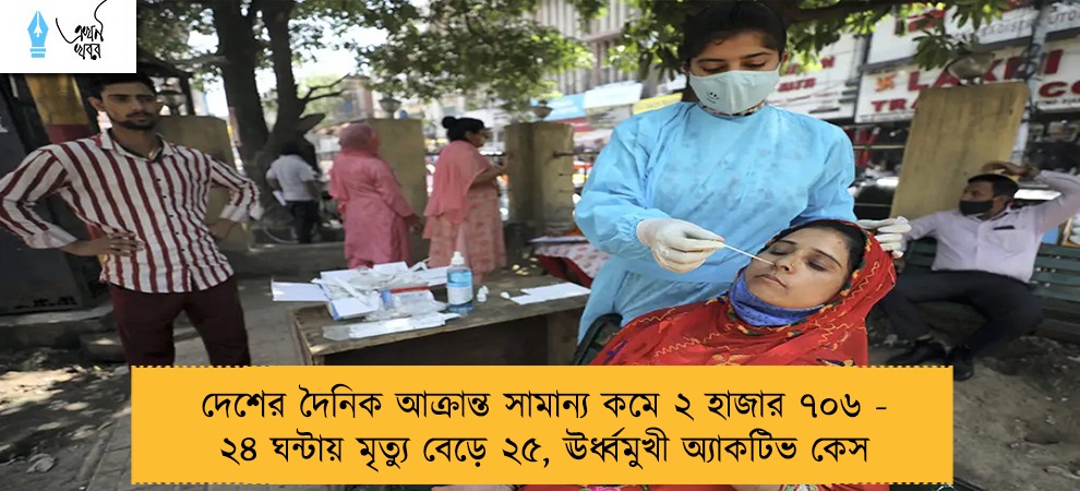 দেশের দৈনিক আক্রান্ত সামান্য কমে ২ হাজার ৭০৬ - ২৪ ঘন্টায় মৃত্যু বেড়ে ২৫, ঊর্ধ্বমুখী অ্যাকটিভ কেস