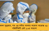কমল মৃত্যুহার, গত ২৪ ঘণ্টায় বাংলায় করোনা আক্রান্ত ৬১ - পজিটিভিটি রেট ১.০৫ শতাংশ