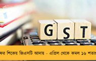 ফের শিকেয় জিএসটি আদায় - এপ্রিল থেকে কমল ১৬ শতাংশ