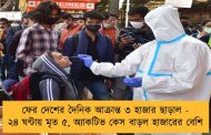 ফের দেশের দৈনিক আক্রান্ত ৩ হাজার ছাড়াল - ২৪ ঘন্টায় মৃত ৫, অ্যাকটিভ কেস বাড়ল হাজারের বেশি
