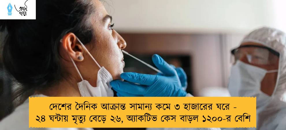 দেশের দৈনিক আক্রান্ত সামান্য কমে ৩ হাজারের ঘরে - ২৪ ঘন্টায় মৃত্যু বেড়ে ২৬, অ্যাকটিভ কেস বাড়ল ১২০০-র বেশি