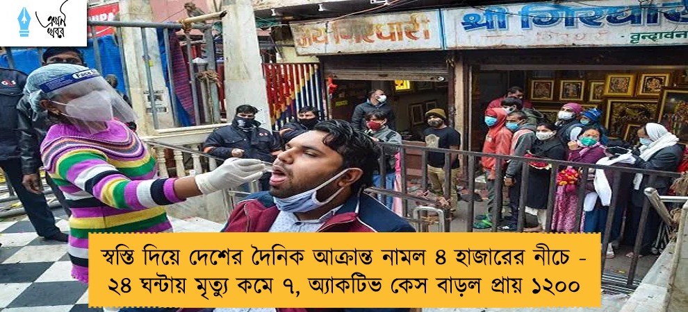স্বস্তি দিয়ে দেশের দৈনিক আক্রান্ত নামল ৪ হাজারের নীচে - ২৪ ঘন্টায় মৃত্যু কমে ৭, অ্যাকটিভ কেস বাড়ল প্রায় ১২০০