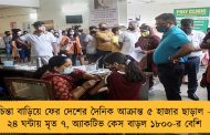 চিন্তা বাড়িয়ে ফের দেশের দৈনিক আক্রান্ত ৫ হাজার ছাড়াল - ২৪ ঘন্টায় মৃত ৭, অ্যাকটিভ কেস বাড়ল ১৮০০-র বেশি