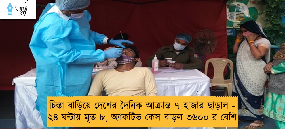 চিন্তা বাড়িয়ে দেশের দৈনিক আক্রান্ত ৭ হাজার ছাড়াল - ২৪ ঘন্টায় মৃত ৮, অ্যাকটিভ কেস বাড়ল ৩৬০০-র বেশি