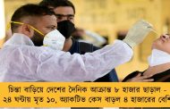চিন্তা বাড়িয়ে দেশের দৈনিক আক্রান্ত ৮ হাজার ছাড়াল - ২৪ ঘন্টায় মৃত ১০, অ্যাকটিভ কেস বাড়ল ৪ হাজারের বেশি