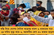 স্বস্তি দিয়ে দেশের দৈনিক আক্রান্ত নামল ৬ হাজারের ঘরে - ২৪ ঘন্টায় মৃত্যু কমে ৬, অ্যাকটিভ কেস ৫০ হাজার ছাড়াল