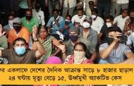 ফের একলাফে দেশের দৈনিক আক্রান্ত সাড়ে ৮ হাজার ছাড়াল - ২৪ ঘন্টায় মৃত্যু বেড়ে ১৫, ঊর্ধ্বমুখী অ্যাকটিভ কেস