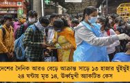 দেশের দৈনিক আরও বেড়ে আক্রান্ত সাড়ে ১৩ হাজার ছুঁইছুঁই - ২৪ ঘন্টায় মৃত ১৪, ঊর্ধ্বমুখী অ্যাকটিভ কেস