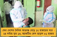 ফের দেশের দৈনিক আক্রান্ত বেড়ে ১২ হাজারের ঘরে - ২৪ ঘন্টায় মৃত ১৩, অ্যাকটিভ কেস ছাড়াল ৮১ হাজার