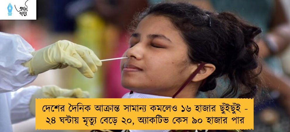 দেশের দৈনিক আক্রান্ত সামান্য কমলেও ১৬ হাজার ছুঁইছুঁই - ২৪ ঘন্টায় মৃত্যু বেড়ে ২০, অ্যাকটিভ কেস ৯০ হাজার পার