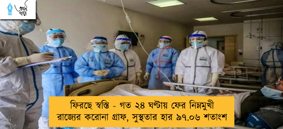 ফিরছে স্বস্তি - গত ২৪ ঘণ্টায় ফের নিম্নমুখী রাজ্যের করোনা গ্রাফ, সুস্থতার হার ৯৭.০৬ শতাংশ