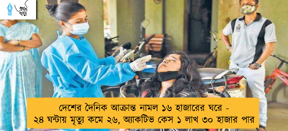 দেশের দৈনিক আক্রান্ত নামল ১৬ হাজারের ঘরে - ২৪ ঘন্টায় মৃত্যু কমে ২৬, অ্যাকটিভ কেস ১ লাখ ৩০ হাজার পার