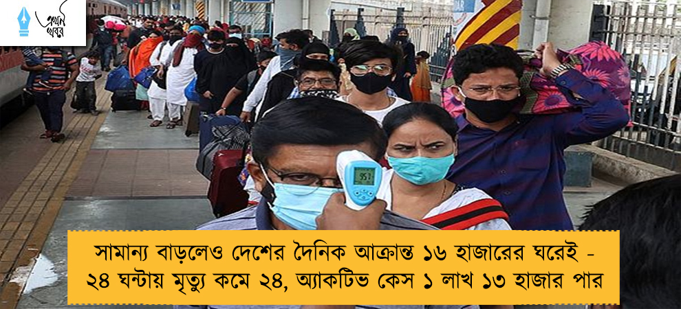সামান্য বাড়লেও দেশের দৈনিক আক্রান্ত ১৬ হাজারের ঘরেই - ২৪ ঘন্টায় মৃত্যু কমে ২৪, অ্যাকটিভ কেস ১ লাখ ১৩ হাজার পার