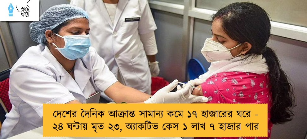 দেশের দৈনিক আক্রান্ত সামান্য কমে ১৭ হাজারের ঘরে - ২৪ ঘন্টায় মৃত ২৩, অ্যাকটিভ কেস ১ লাখ ৭ হাজার পার
