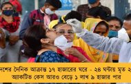 দেশের দৈনিক আক্রান্ত ১৭ হাজারের ঘরে - ২৪ ঘন্টায় মৃত ২৯, অ্যাকটিভ কেস আরও বেড়ে ১ লাখ ৯ হাজার পার