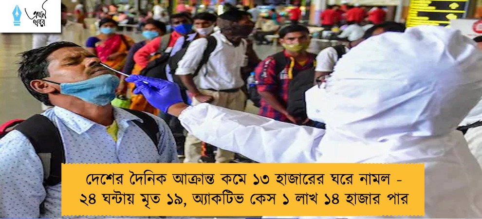দেশের দৈনিক আক্রান্ত কমে ১৩ হাজারের ঘরে নামল - ২৪ ঘন্টায় মৃত ১৯, অ্যাকটিভ কেস ১ লাখ ১৪ হাজার পার