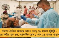 দেশের দৈনিক আক্রান্ত আরও বেড়ে ১৯ হাজার ছুঁইছুঁই - ২৪ ঘন্টায় মৃত ৩৫, অ্যাকটিভ কেস ১ লাখ ১৯ হাজার ছাড়াল