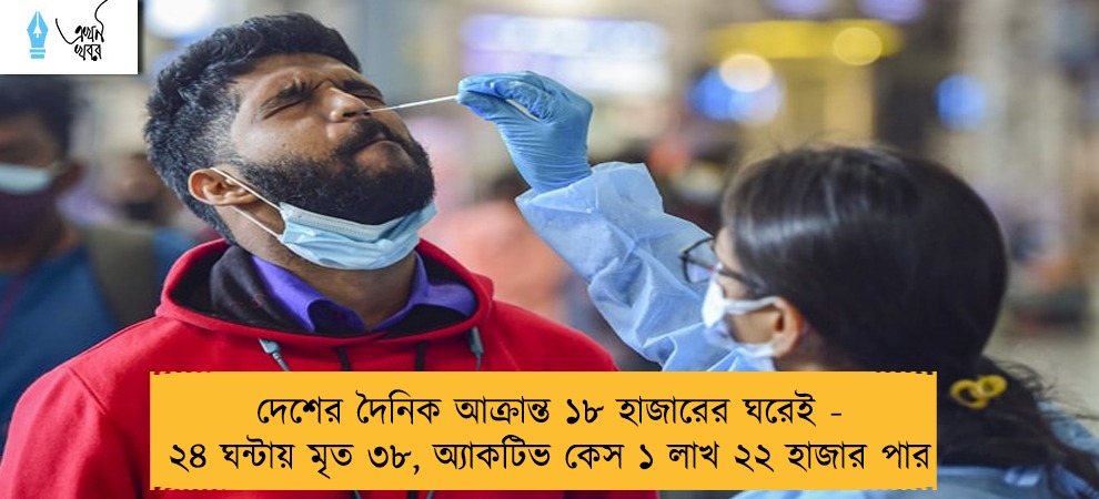 দেশের দৈনিক আক্রান্ত ১৮ হাজারের ঘরেই - ২৪ ঘন্টায় মৃত ৩৮, অ্যাকটিভ কেস ১ লাখ ২২ হাজার পার